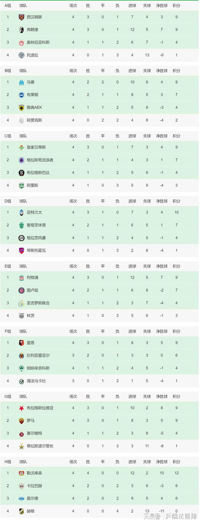 【双方首发以及换人信息】利物浦首发：62-凯莱赫、2-戈麦斯、78-宽萨、5-科纳特（56'' 66-阿诺德）、21-齐米卡斯（82'' 44-钱伯斯）、3-远藤航、38-赫拉芬贝赫（82'' 84-布拉德利）、19-埃利奥特、7-路易斯-迪亚斯（56'' 9-努涅斯）、11-萨拉赫（55'' 17-琼斯）、18-加克波利物浦替补：45-皮塔卢加、4-范迪克、8-索博斯洛伊、10-麦卡利斯特、32-马蒂普、49-戈登、50-本-多克LASK林茨首发：1-拉瓦尔、4-塔洛维罗夫（60'' 24-哈维尔）、5-泽雷斯、16-安德雷德、2-贝洛（61'' 7-雷内）、30-霍瓦斯、21-吕比克、22-斯托伊科维奇（61'' 29-弗莱克尔）、10-祖积、17-乌索尔、9-卢比西奇（60'' 23-穆斯塔法（75'' 11-科内））LASK林茨替补：28-谢本汉德尔、14-巴利奇、18-约维西奇、25-萨努西-巴、27-戈吉格尔、33-卢坎德、55-达尔博